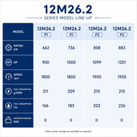 Moteur diesel marin Baudouin 12M26.2 toutes versions, en ligne, 12 cylindres, usage intensif pour ferry de passagers et navire de marchandises