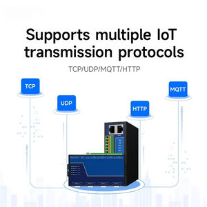 เซิร์ฟเวอร์แบบอนุกรม 4 ช่อง รุ่น NB144 RS485 RS232 RS422 ไปยังอีเธอร์เน็ต CDSENET TCP UDP MQTT HTTP Modbus Storage Gateway - Product Image 5