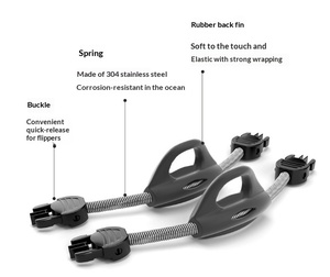 Pinne Lunghe Professionali Integrate a Quattro Fasce con Motivo a Diamante per Apnea, con Lacci Regolabili in Materiale TPE per Immersioni Subacquee Profonde - Product Image 3