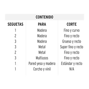 BOX 6 Ensemble de 16 lames de scie sauteuse à tige en U pour coupes droites - Product Image 1