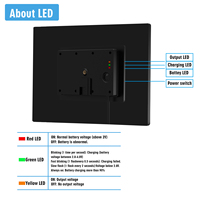 Convertisseur d'énergie solaire 25W pour routeur extérieur avec batterie intégrée 15600mAh, sortie 5V2A/6V1.5A/9V1.2A/12V1A
