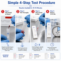 Cassette de test rapide sur site pour la détection des anticorps de la brucellose chez les bovins, ovins et caprins (lait cru, sang total) - 20 tests