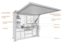 Abri de cuisine extérieur modulaire en acier inoxydable, résistant aux intempéries, avec armoires de cuisine BBQ et toit télécommandé