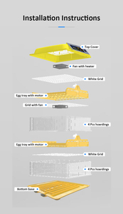 Incubateur 110v ventilateur bébé oiseau incubateurs 96 capacité <span class=keywords><strong>perroquet</strong></span> poussin <span class=keywords><strong>oeuf</strong></span> à <span class=keywords><strong>vendre</strong></span> - Product Image 6