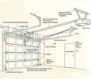 Porte de <span class=keywords><strong>garage</strong></span> industrielle de haute qualité, porte sectionnelle en acier, porte de levage en hauteur, porte coulissante commerciale, porte de <span class=keywords><strong>garage</strong></span> extérieure - Product Image 6