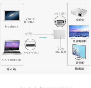 D1210 Adaptador Usb Tipo C 3,1 A Vga Local <span class=keywords><strong>Caballito</strong></span> Tipo-c Adaptador Usb C a Vga - Product Image 4