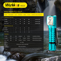 Lampe frontale Wurkkos 2000LM à double LED LH351D SST20 rechargeable 18650, lampe torche HD15 avec charge inversée