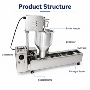 Máquina Automática para Moldear Donas Horneadas, Línea de Producción de Donas Pequeñas en Forma de Bola, Máquina para Hacer Donas Redondas Fritas - Product Image 3