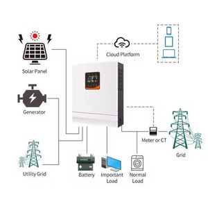เพิ่มประสิทธิภาพการทำงาน ระบบไฮบริดพลังงานแสงอาทิตย์ 48V 8KW 10KW ออฟกริด สามเฟส พร้อมระบบ MPPT คู่  ใช้งานได้ยาวนาน รุ่น GST48L-5K-60A - Product Image 4