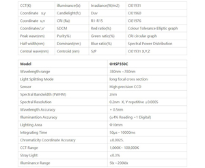 OHSP350 기본 모델 럭스 색온도 색재현율 측정기 스펙트로미터 (PC 소프트웨어 포함) - Product Image 5