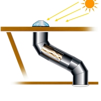 Venta directa de fábrica Solatube Sistema de iluminación natural ventanas de techo
