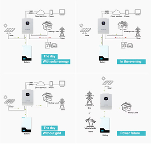 优质铁芯 200 电池负载能力 -<span class=keywords><strong>3</strong></span> ℃   ~ 65 ℃   工作温度锂离子可充电磷酸铁锂电池组 - Product Image 4