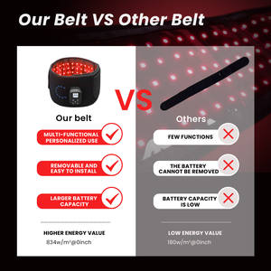 IDEATHERAPY Ceinture portable à triple puce Banque d'alimentation magnétique Usage domestique Dispositif de thérapie LED Ceinture de lumière rouge - Product Image 3