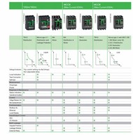 Protector de Potencia Schneider ComPacT NSX MCCB MicroLogic 7, 3P 4P 125A 200A 630A para Aplicaciones de Grupos Electrógenos
