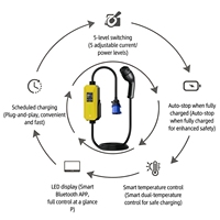 Cable de Carga para Vehículos Eléctricos Portátil de 7kW 32A, Impermeable IP66, Tipo 2, Estándar Europeo, con Control Inteligente de Temperatura