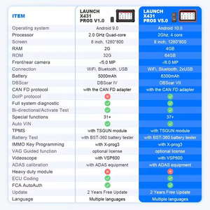 Ra mắt Công cụ quét hai chiều x431 Pros v5.0 dbscar VII connector mã hóa trực tuyến 37 + mẫu xe ECU Reset 2 năm <span class=keywords><strong>Volvo</strong></span> miễn phí - Product Image 3