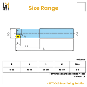 Fraise à indexage rapide pour usine, type queue de fraise avec trou de refroidissement pour plaquettes EDNW13T4 EDNW10T3, fraise de dégrossissage CNC - Product Image 3