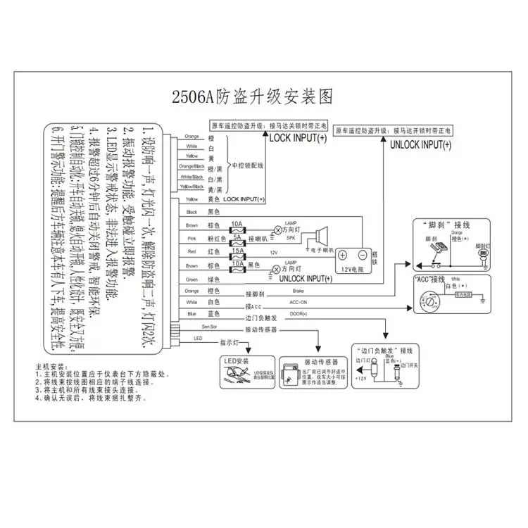 car alarm upgrade 2506