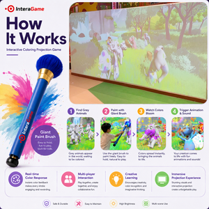Juego Interactivo de Proyección Dinámica para Interiores, Pintura Inmersiva en la Pared, Juego Educativo para Parques Infantiles y Centros Comerciales FEC - Product Image 2