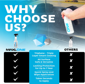 MAXLONE น้ำยาเคลือบเงา<span class=keywords><strong>รถ</strong></span>ยนต์ชนิดน้ำ 20 ออนซ์ ทริเฟน สเปรย์ทำความสะอาดและปกป้องสี/กระจก/ล้อ/ขอบประตู แบบไม่ใช้น้ำ  หมดอายุ 3 ปี - Product Image 5