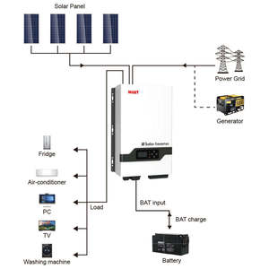 ระบบไฮบริด PV3300 TLV ซีรีส์ 1KW-6KW รองรับไฟ AC110V/220V 110v  คลื่นไซน์บริสุทธิ์ ความถี่ต่ำ  ระบบโซลาร์เซลล์ MPPT รุ่น PV3300 TLV ไฮบริด - Product Image 6