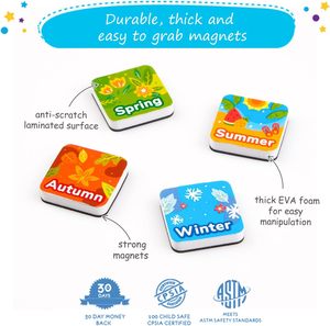 Biểu đồ phần thưởng từ tính hôm nay Hội Đồng Quản trị ngày trong tuần công cụ giáo dục lịch từ tính cho trẻ em lớp học mầm non - Product Image 5