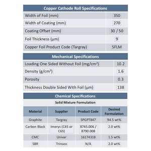 แบตเตอรี่ลิเธียมไอออนขั้วบวกของแบตเตอรี่กราไฟท์เคลือบบนแผ่นอิเล็กโทรดกราไฟท์ฟอยล์ทองแดง - Product Image 4