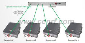Amplificador de Señal de Teléfono Celular con Repetidor Óptico de Fibra Digital de 40W, Compatible con 2G, 3G, 4G, LTE, WCDMA2100 - Product Image 3