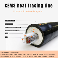 Líneas de Muestreo Calefactadas CEMS (PTFE/PFA) |   Sondas de Monitoreo de Gases de Combustión Resistentes a la Corrosión y a Altas Temperaturas 120 ℃ -180 ℃   Huayang, China
