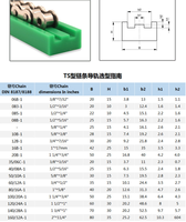 Guide-chaîne de type TS, simple et double rangée, en nylon, avec bande anti-usure en polyéthylène, usinage sur mesure.