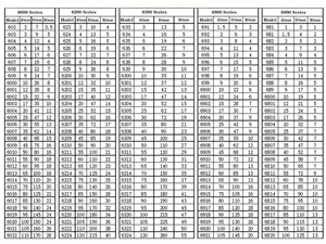 Roulement à billes à gorge profonde 6201ZZ 6203 6203ZZ 6204 6205-2RS 6206ZZ 6207 6201 6200 6208 <span class=keywords><strong>6206</strong></span> V3Z3 RS <span class=keywords><strong>RZ</strong></span> 2RZ RSH 2RSH 2RSR DDU ABEC5 - Product Image 6