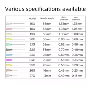 <span class=keywords><strong>14g</strong></span> -- 25g 1/2 inci sekrup plastik Baja ujung jarum tumpul epoksi industri <span class=keywords><strong>Luer</strong></span> kunci jarum pengeluaran - Product Image 6
