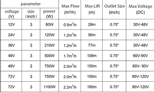 ปั๊มน้ำพลังงานแสงอาทิตย์แบบจุ่มใต้น้ำขนาด 3 นิ้ว DC12V 80W สแตนเลสอย่างดี สำหรับการเกษตร รุ่น YK2023120123 S - Product Image 3