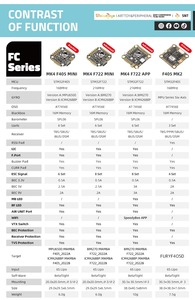 ไดอะโทน แมมบา เอ็มเค4 เอฟ405 มินิ ฟลายท์ คอนโทรลเลอร์ รุ่นที่ 4 STM32F405 6S บาร์โอ วีทีเอ็กซ์ สวิตช์ 20x20 มม. เอฟซี สำหรับ DIY - Product Image 6