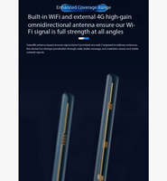 Routeur CPE 4G extérieur double SIM 300 Mbps, routeur WiFi mobile portable avec emplacement pour carte, Australie Double4G