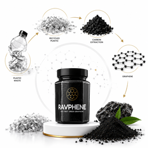 Poudre de graphène graphité à faible épaisseur de couches de qualité laboratoire avec une teneur élevée en carbone sp2 pour la recherche scientifique avancée - Product Image 1
