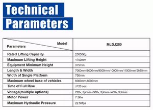 Penjualan Langsung Pabrik Platform Pengangkat Hidrolik 2022 Meja Angkat Baru Platform Angkat Boom Hidrolik - Product Image 5
