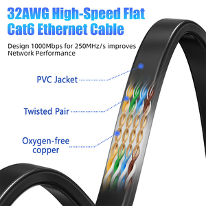 Câble Ethernet plat RJ45 UTP Cat6 OFC 32AWG, prix usine, pour réseau local - Product Image 2