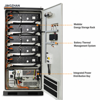 Armoire de batterie pré-assemblée à refroidissement liquide pour solutions d'alimentation et services de distribution de micro-réseaux sur campus et aéroports