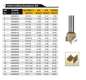 Arden 6.35mm Shank <span class=keywords><strong>CNC</strong></span> Router bits <span class=keywords><strong>Carbide</strong></span> Công cụ Cắt cho chế biến gỗ 1/2 \ "Shank phay Cutter gỗ làm việc bits - Product Image 4