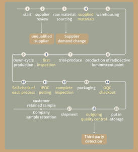 Protéine de lactosérum claire poudre de protéine naturelle <span class=keywords><strong>pure</strong></span> zéro lactose protéine de lactosérum claire - Product Image 2