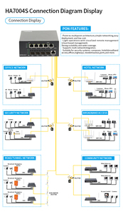 HIOSO HA7004S sans modules PON, 4PON EPON OLT MINI 4 ports FTTH OLT Mini, compatible avec EPON XPON ONU - Product Image 6