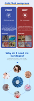 Enveloppe de genou réutilisable avec logo personnalisé, respirante, pour la rééducation des blessures, l'arthrite rhumatoïde, la bursite et les entorses, avec poche à glace intégrée