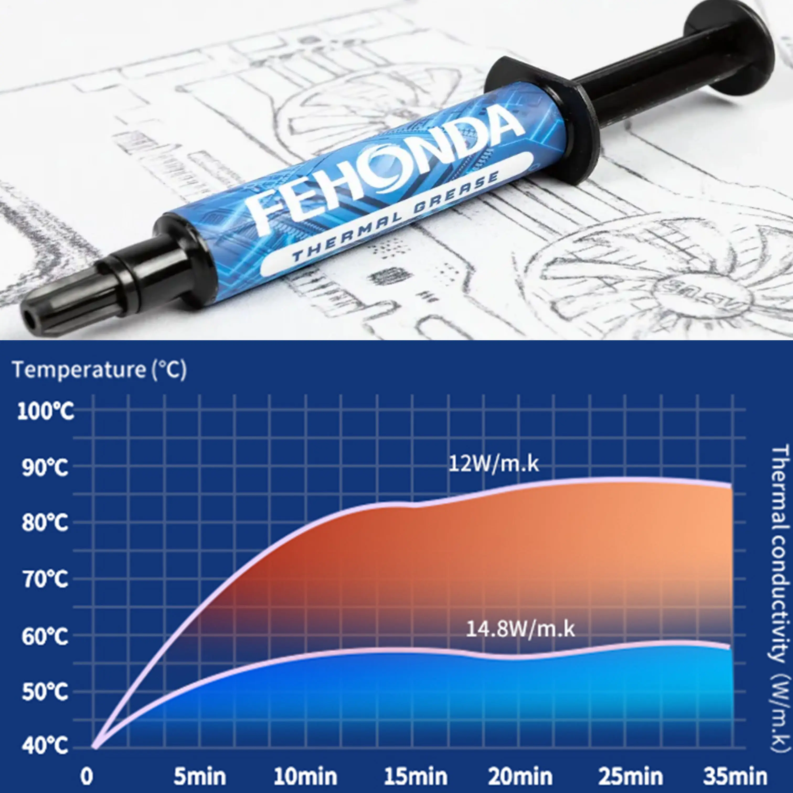 Fehonda nuova pasta termica TR50 4g 14.8 W/M-k per stampante CPU dissipatore di raffreddamento termograsso composto Silicone