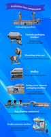 Ensemble complet d'équipements de transformation des aliments cuits, ligne de production de bœuf braisé, machine de fabrication de poulet braisé