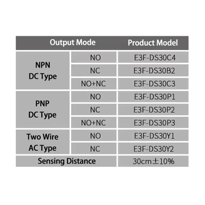 Sensor Fotoeléctrico E3F-DS10C4/DS30C4 DS30P1 R2N1 E3F-5DN1NPN/PNP Salida en Stock, Vendedor de Confianza - Product Image 4