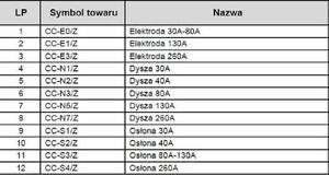N2หัวฉีด40A ที่สิ้นเปลืองสำหรับการตัดพลาสม่า SHP260 - Product Image 4