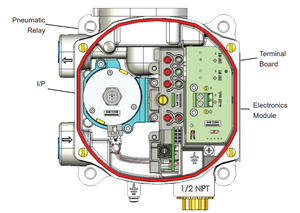 Vannes de régulation de filtre avec régulateur numérique Masoneilan SVI1000 et régulateur de filtre à air 78-40 – Fournisseur - Product Image 4