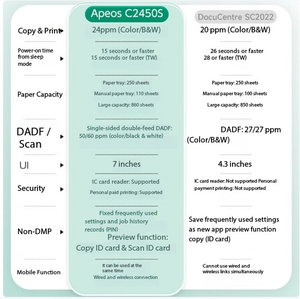เครื่องพิมพ์เอกสารสี Apeos C2450S แบบ 2 ถาด พร้อมพอร์ต USB โครงสร้างพลาสติก รองรับขนาด A3 - Product Image 2