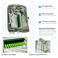 Boîtier de distribution optique IP65 24 cœurs pour extérieur et intérieur, boîtier de terminaison fibre optique 2 entrées 24 sorties, adaptateur SC LC, répartiteur à pigtail